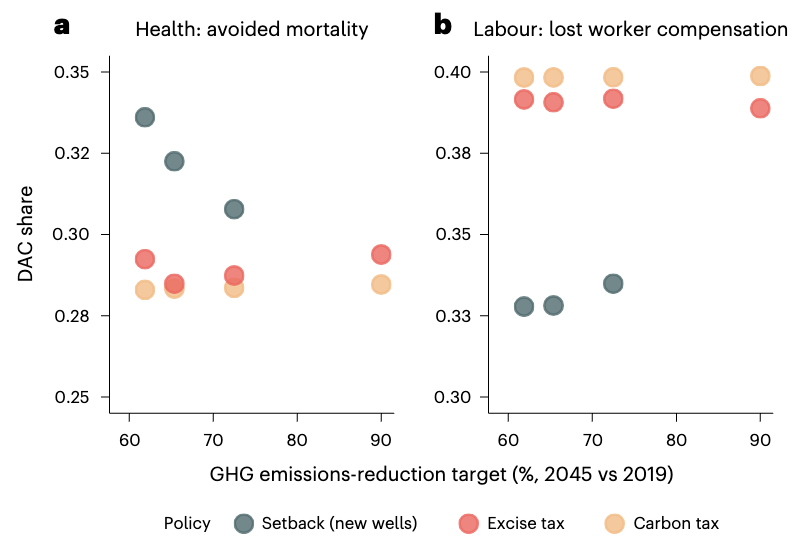 Nature Energy figure