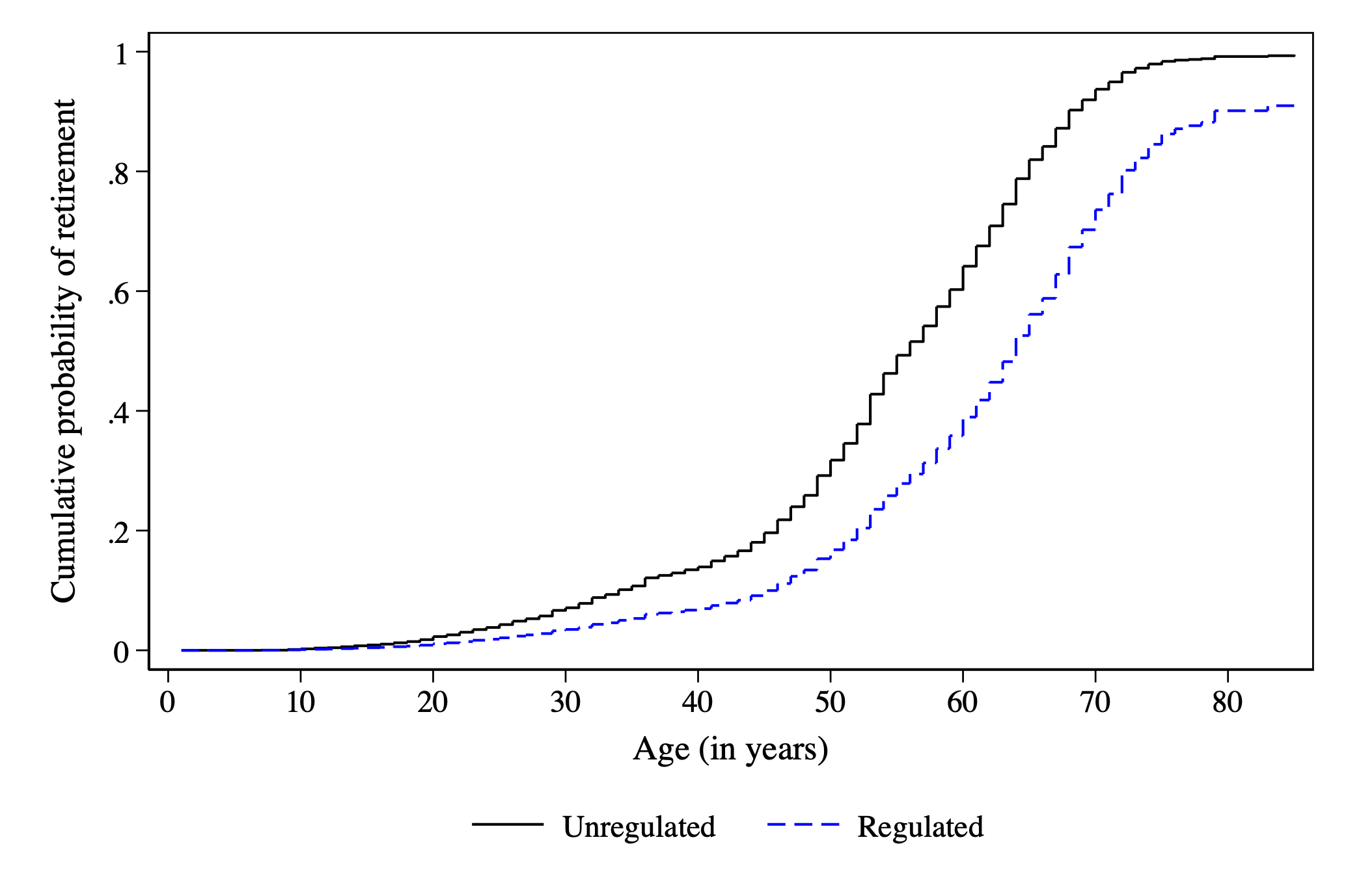 Exit Decisions figure